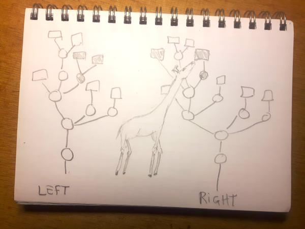 Hand-drawn syntax trees with a giraffe attempting to eat one leaf